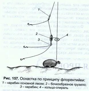 Ловля на кольцо с лодки