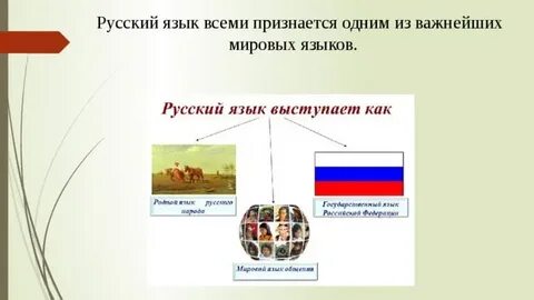 Доклад русский язык в современном мире