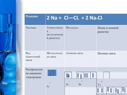 Хлор сколько молекул