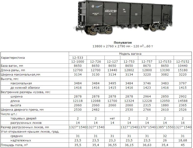 Масса угля в железнодорожном вагоне 60 тонн