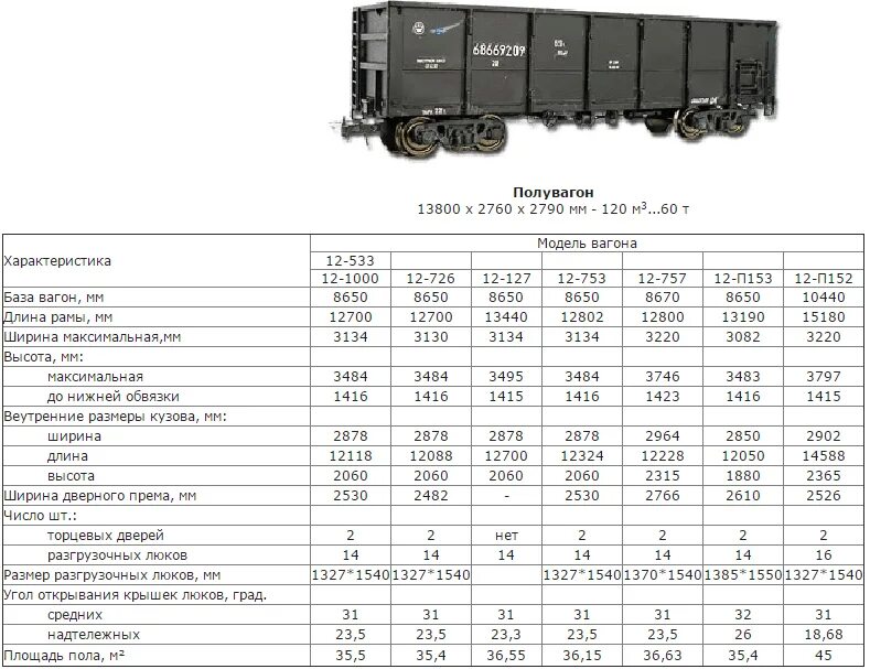 Масса угля в железнодорожном вагоне 60 тонн. Вес груженого полувагона. Габариты модели вагона 12-132. Внутренние габариты стандартного полувагона. Габариты полувагона грузового РЖД.