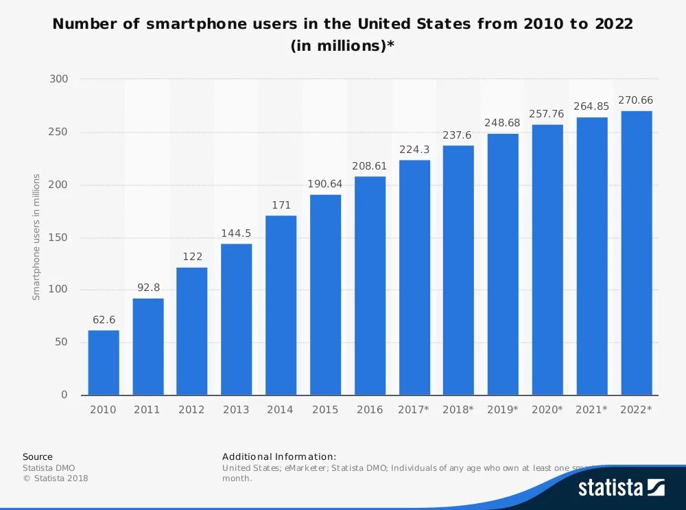 Internet users should be ready to pay