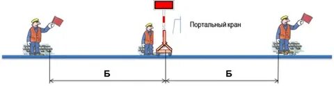 Установка и снятие и переносных