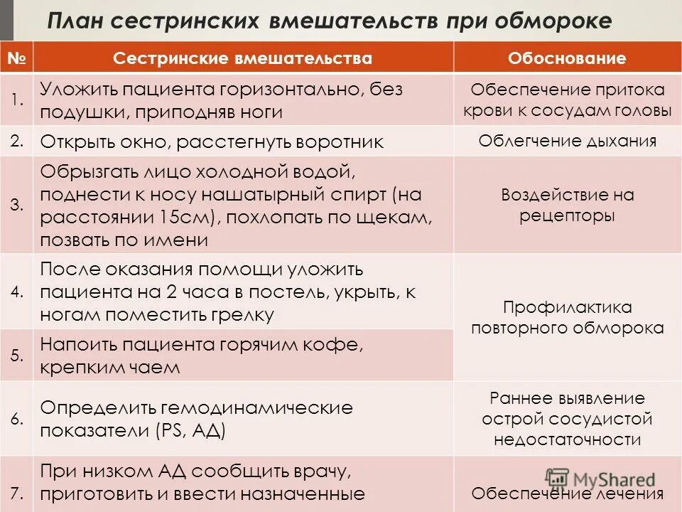 Проблема пациента слабость