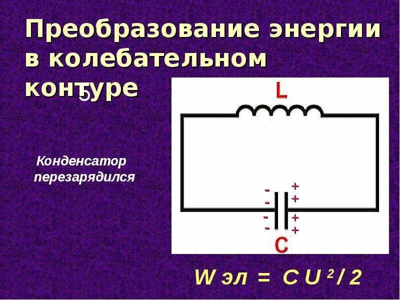 Полная энергия колебательного контура. Колебательный контур формулы 9 класс. Преобразование энергии в колебательном контуре. Превращение энергии в колебательном контуре