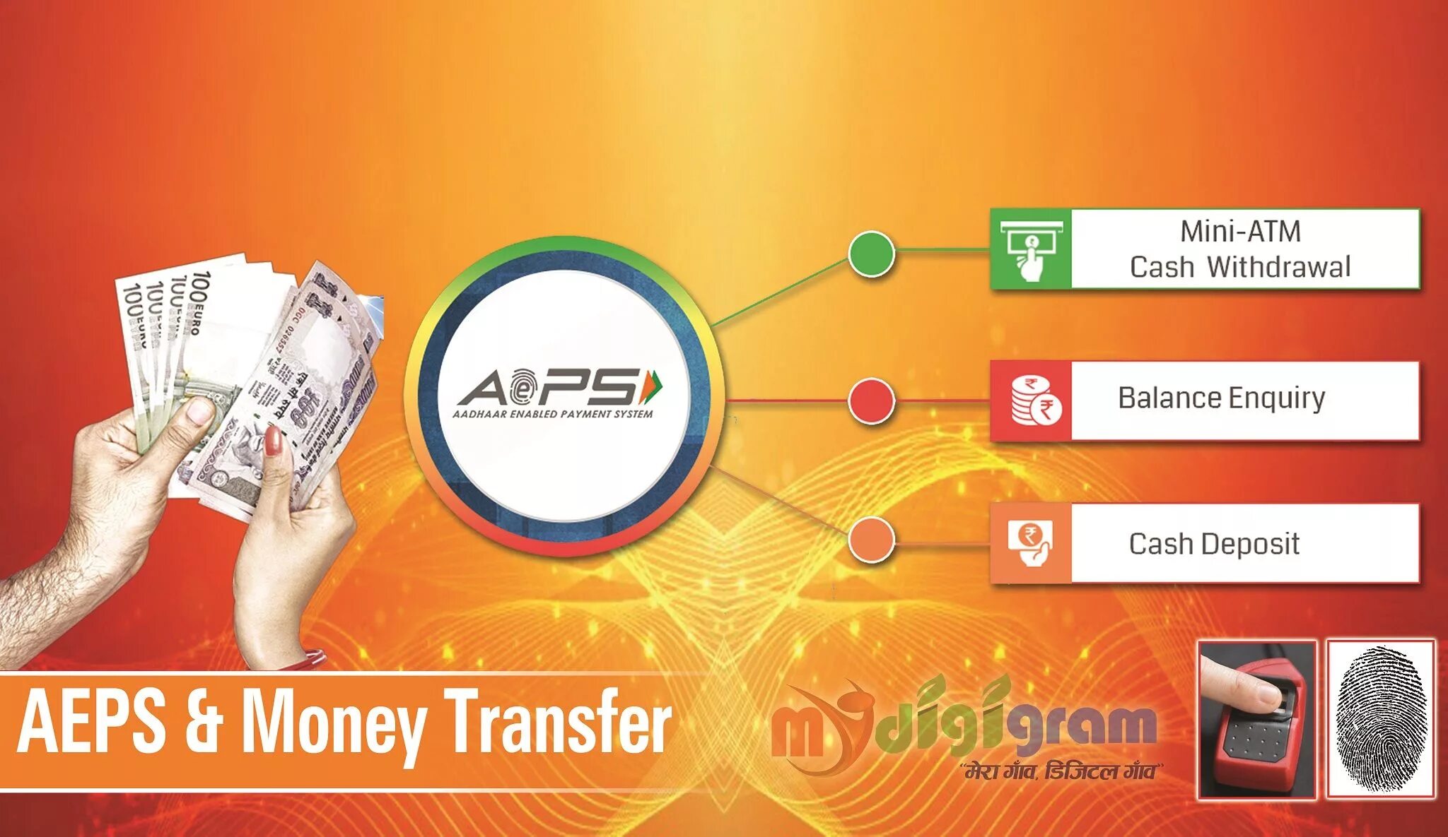 Bank money transfer. Money transfer. Money transfer System. Трансфер денег.