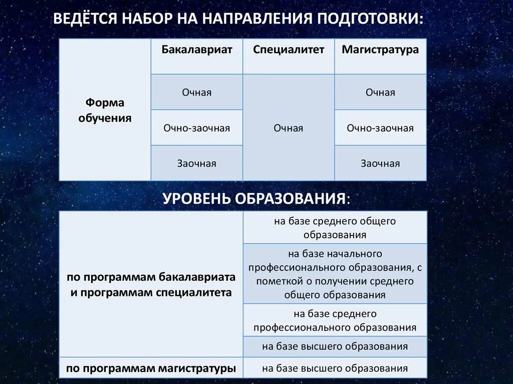 Специалитет после 11. Направление подготовки бакалавриат. Специалитет и магистратура. Что такое бакалавриат и магистратура и специалитет. Уровень обучения бакалавриат специалитет.