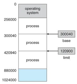 Ram os