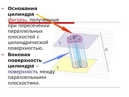 Боковая поверхность основания цилиндра это