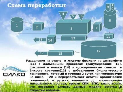Биотехнология переработки отходов