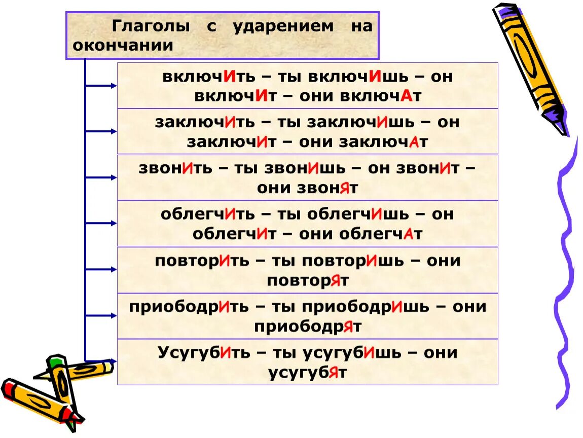 Включи писать. Включит ударение. Включен или включён ударение. Включит ударение на какой слог. Куда падает ударение в слове включит.