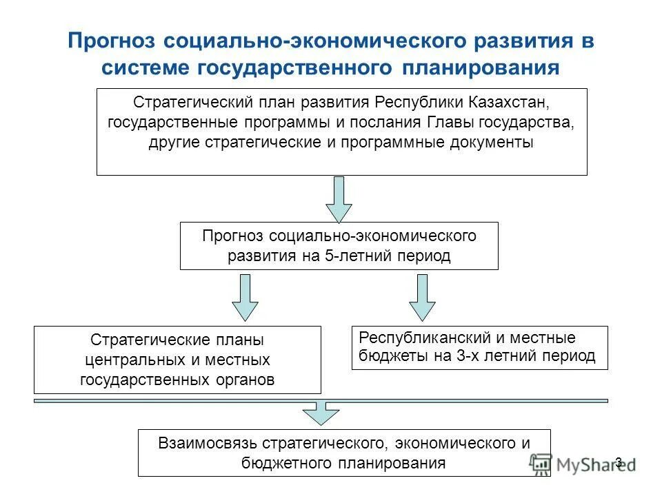 Задачи развития республики