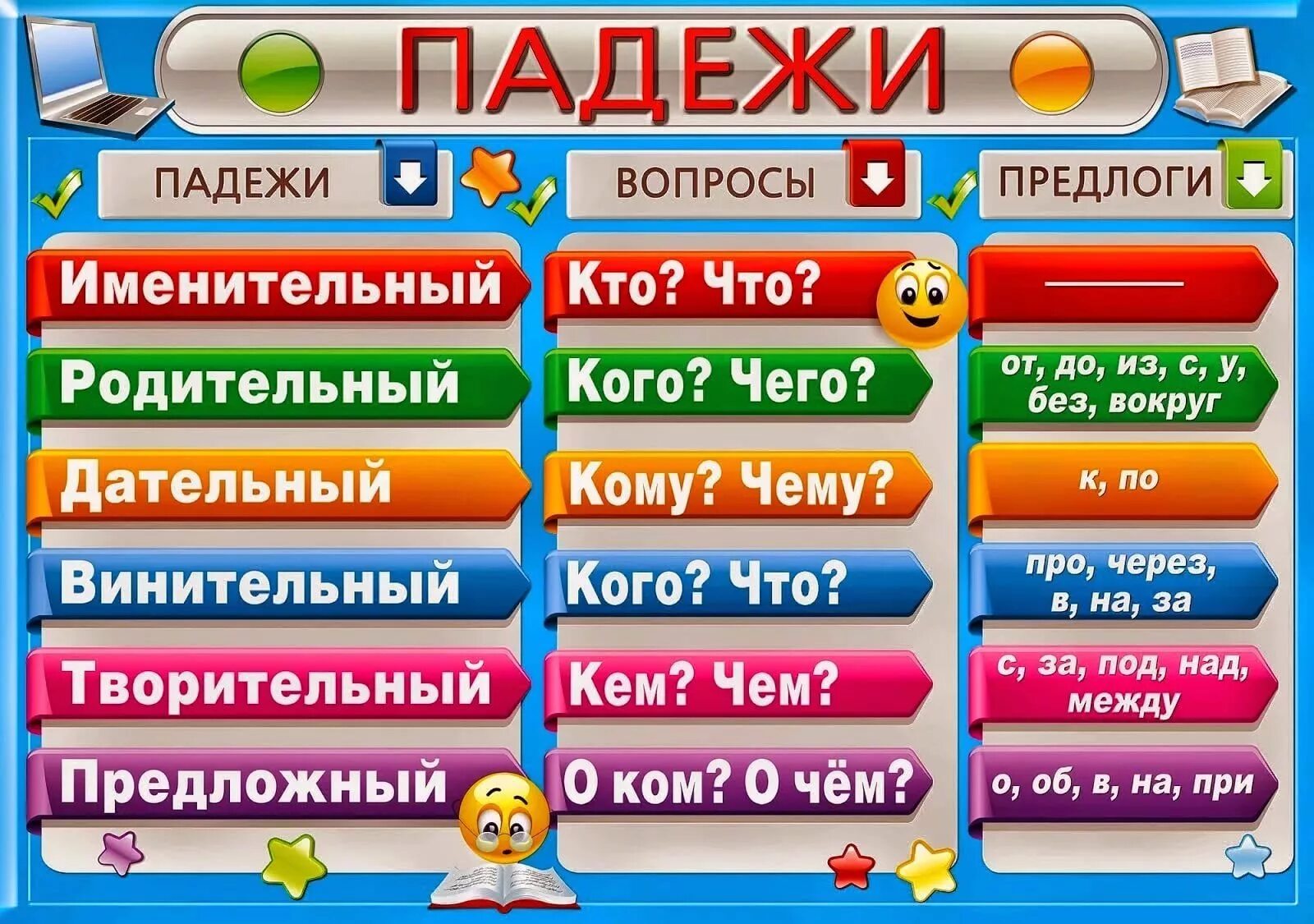 Виду какой падеж. Падежи с предлогами и вопросами таблица 4 класс. падежи русского языка таблица с вопросами и предлогами. падежи русского языка таблица с вопросами. gflb;s.