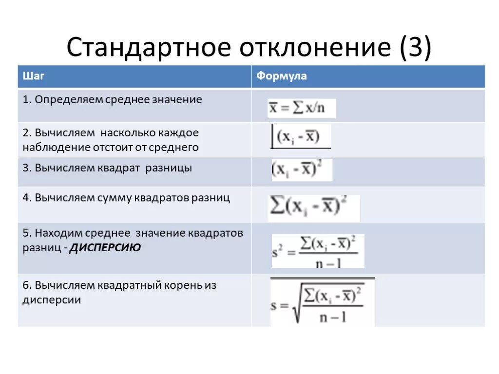 Укажите величины отклонений. Формула нахождения отклонения. Стандартное отклонение формула в метрологии. Как считать отклонение от среднего. Формула стандартного отклонения в статистике.