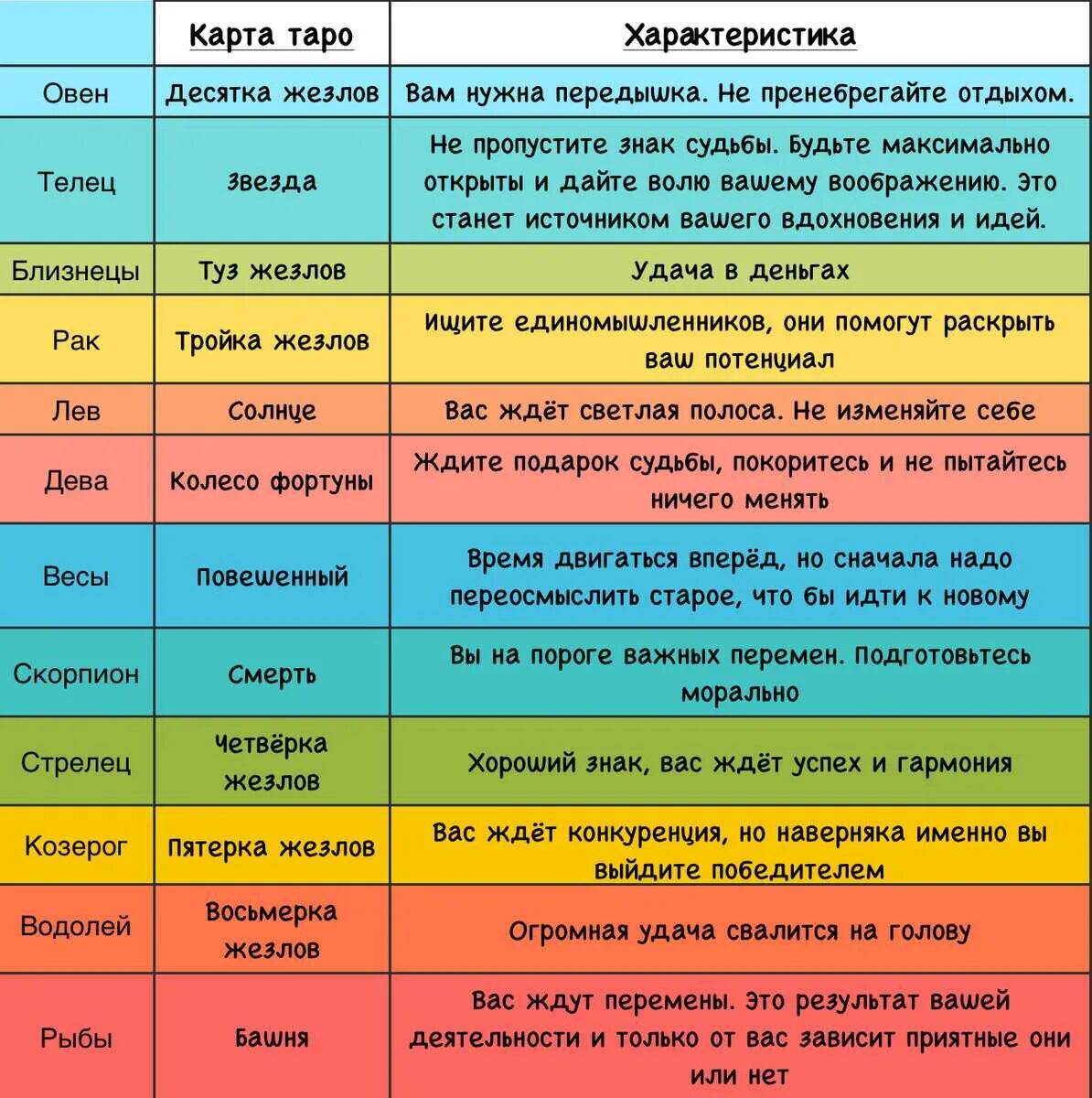 Луна в зодиаке по дате рождения. Лунный гороскоп. Гороскоп по лунному. Лунный знак зодиака. Лунный календарь знаки зодиака.