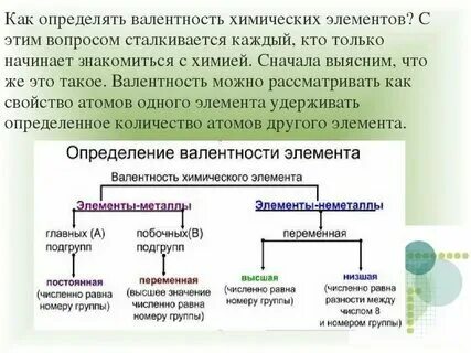 Определите валентность элементов дайте названия бинарным соединениям