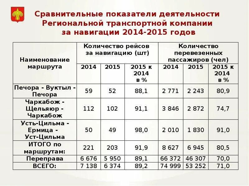 Районный коэффициент воркута. Районный коэффициент в республике коми. северный коэффициент в республике коми. усинск северный и районный коэффициент. северные и районные коэффициенты в республике коми.