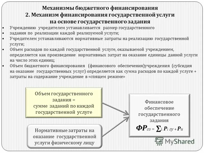 Государственное задание учреждений образования