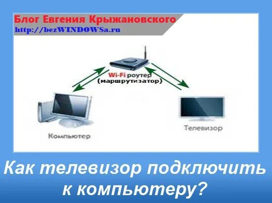 Как включить компьютер на телевизоре. Подключение компьютера к телевизору для презентаций. программа соединяющая телек и комп. cloud computer подключается к телику. как врубить телевизор.