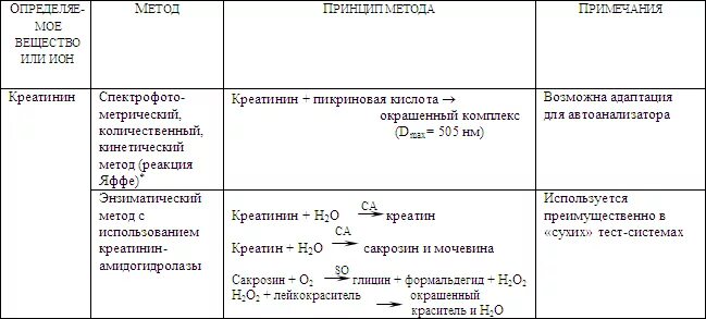 Методы определения креатинина. Методы определения креатинина в биологических жидкостях. Методы определения креатинина. Методы определения креатинина. Методы определения креатинина.