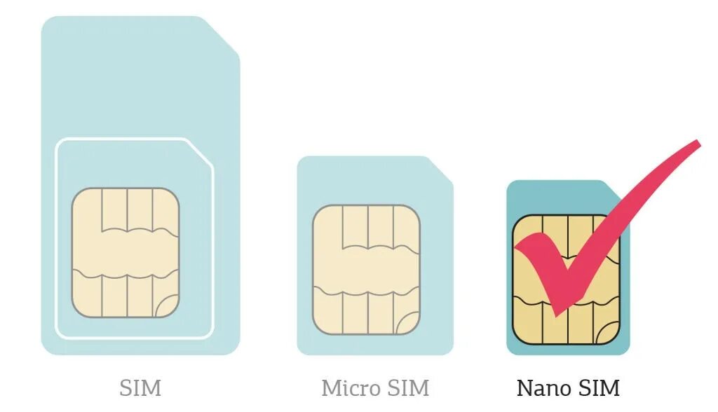 SIM карта. Формат сим карты. Форматы SIM карт. Строение сим карты.