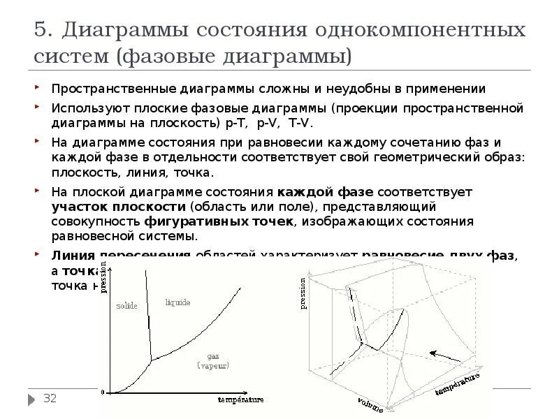Диаграмма состояния строится в координатах. Диаграмма состояния однокомпонентной системы сера. однокомпонентные фазовые диаграммы. диаграмма состояния однокомпонентной системы. фазовые превращения однокомпонентных систем.
