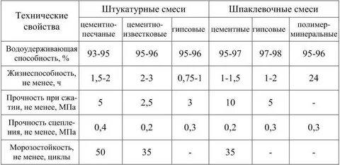 Наружная штукатурка стен пропорции