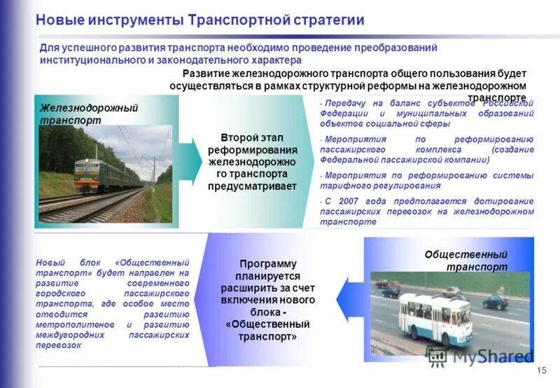 Основные группы транспорта. 2 транспорт общего пользования. Пользование общественным транспортом. Транспорт личного пользования. 2 транспорт общего пользования.