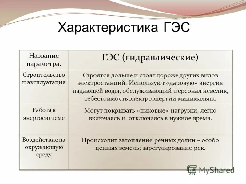 Факторы размещения гэс. Особенности гидравлической электростанции. Характеристика гэс. Основные характеристики гэс. Характеристика гидроэнергетики.
