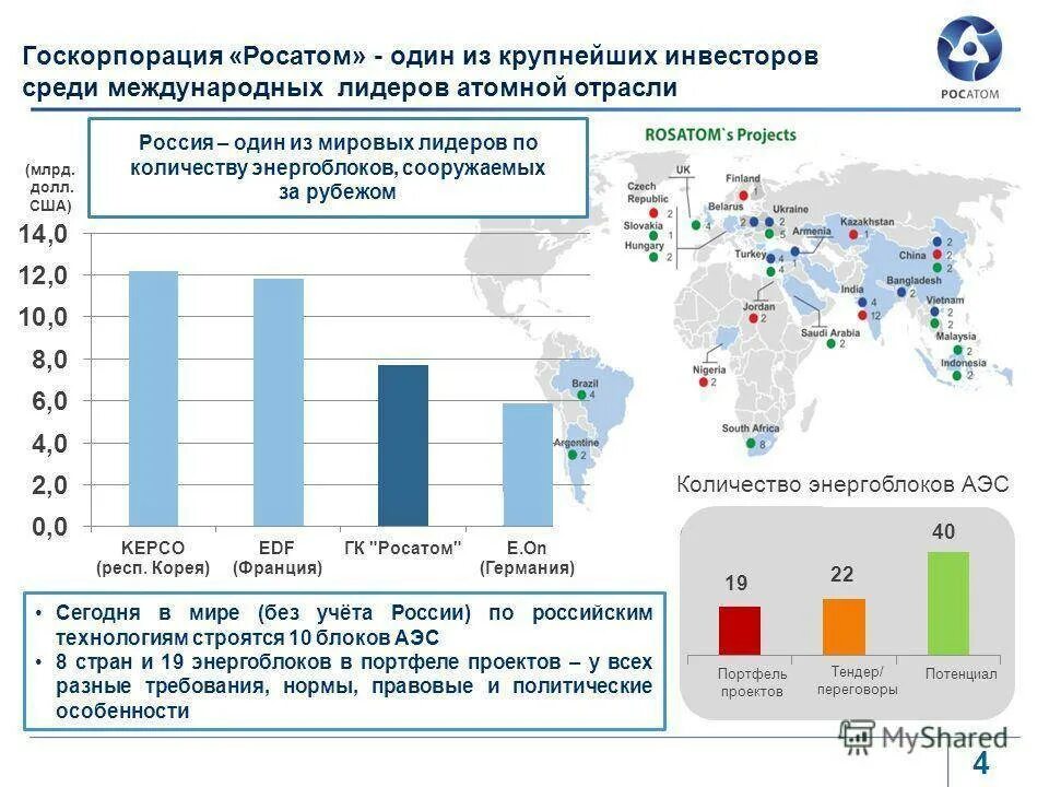 Лидеры по производству аэс. Карта АЭС России Росатом. Карта АЭС Росатом в мире. Структура атомной отрасли России.