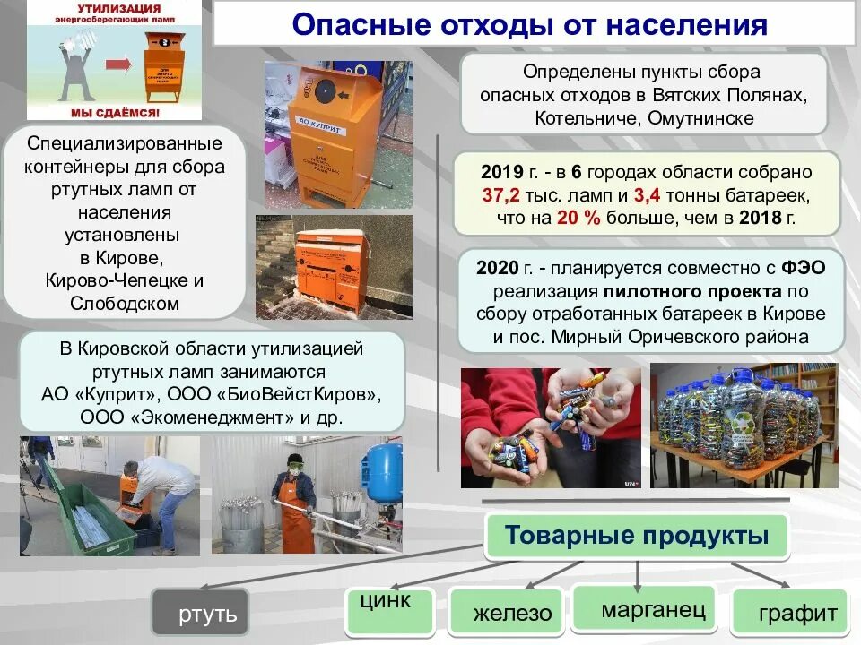 Сбор неопасных отходов. Пункты сбора опасных отходов. Сбор опасных отходов от населения. Утилизация отходов Кирове. Опасные отходы презентация.