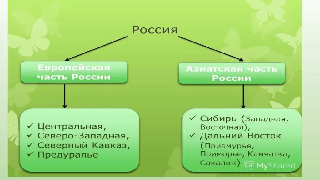 Европейская и азиатская части России таблица. Европейская и азиатская части России 9 класс. Сравнительная характеристика европейской и азиатской части. Таблица по географии европейская и азиатская части России.