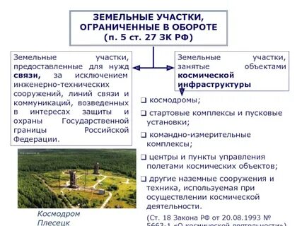 Как продать землю государству