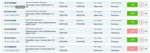 Номера выигрышных купонов