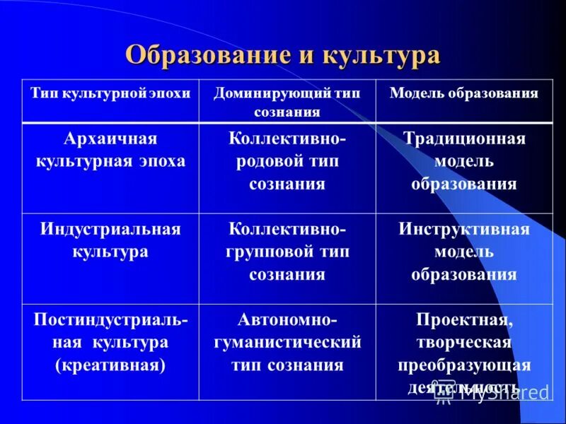 детский тип культуры