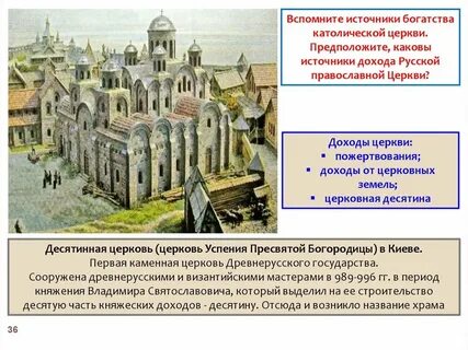 Глава церкви в древнерусском государстве