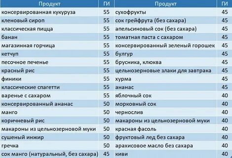 Продуктах с высоким и средним