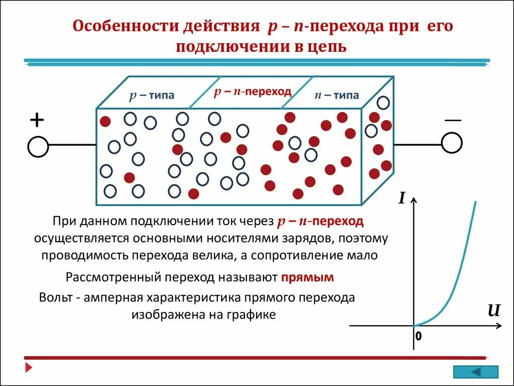 Примесная проводимость полупроводников схема. Ток в полупроводниках физика. Схема включения проводимости. Полупроводники Собственная проводимость полупроводниковые приборы. П п n типа