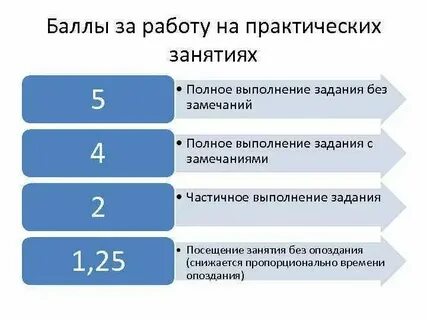Баллы за портфолио