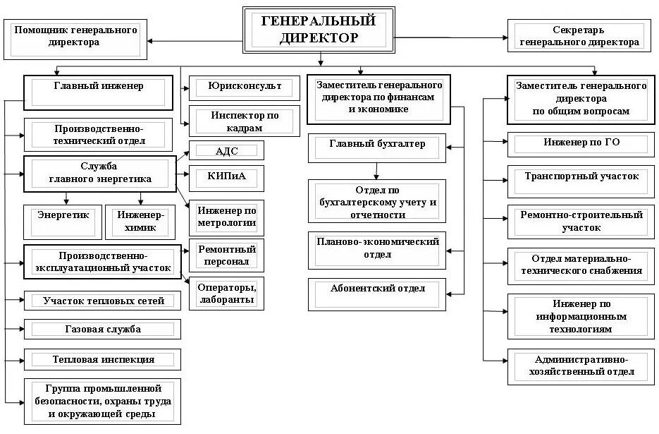 Отделы теплоэнерго. Отделы теплоэнерго