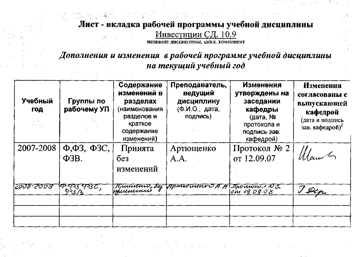 Проверка рабочей программы. Лист изменений к рабочей программе. лист коррекции рабочей программы. лист изменения в программы. корректировка рабочей программы.