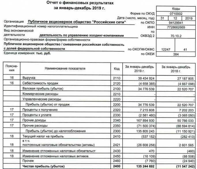 Годовая прибыль организации. Отчет о финансовых результатах 2021 год. Отчет о финансовых результатах 2021 год форма. Баланс и отчет о финансовых результатах предприятия пример. Бухгалтерский баланс и финансовая отчетность предприятия.