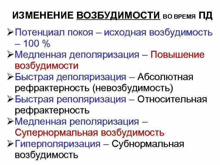 Отличается повышенной возбудимостью. Изменение возбудимости во время потенциала действия. Супернормальная и субнормальная возбудимость. Деполяризация возбудимость. Возбудимость мембраны во время потенциала действия.