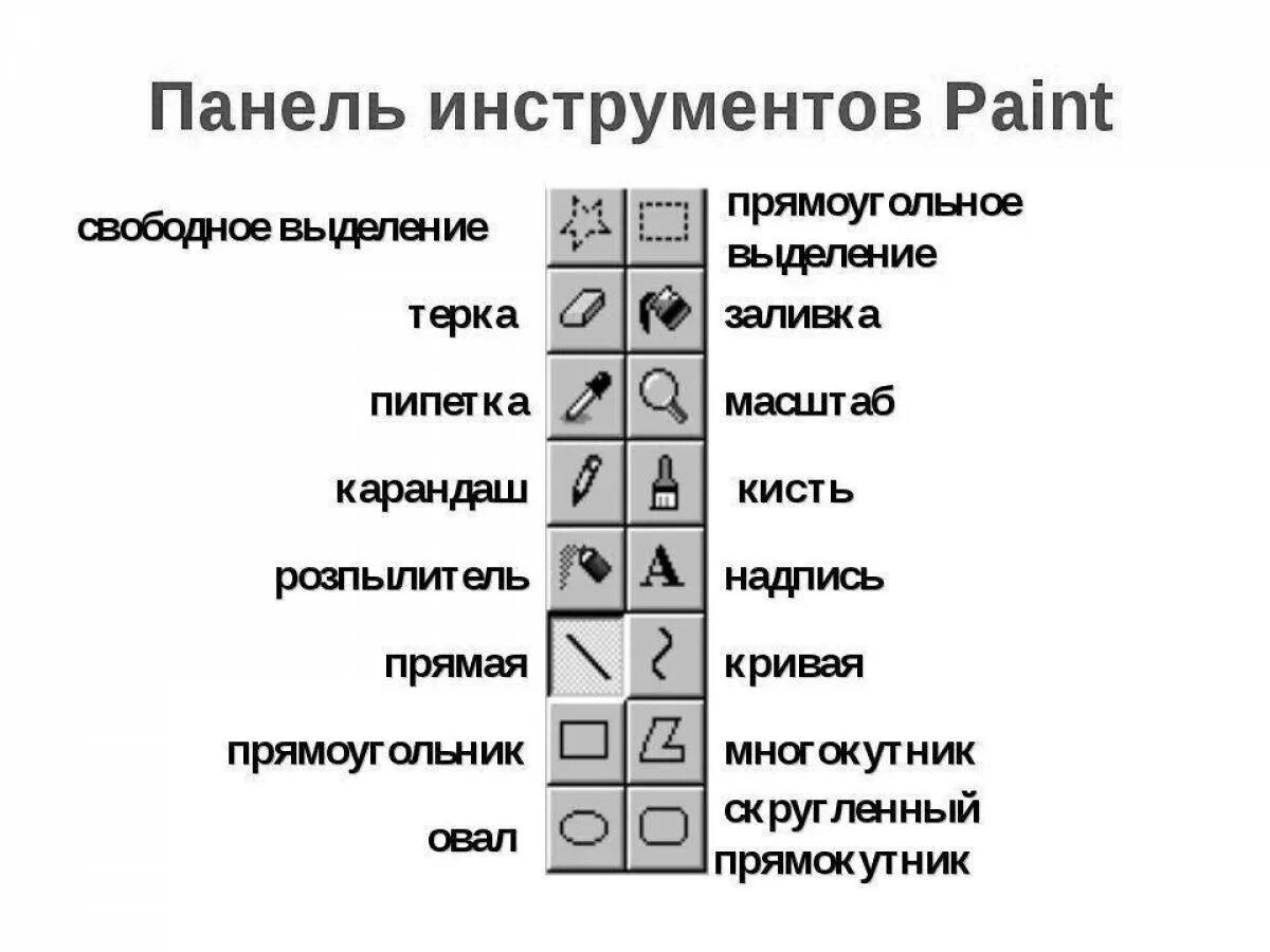 Paint предназначен для. Панель инструментов Paint. Название инструментов в паинте. Панель инструментов графического редактора. Инструменты графического редактора Paint.