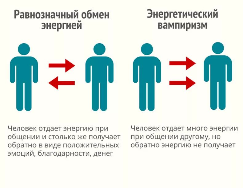 Признаки сильной энергетики человека. Энергетический вампир признаки. Люди вампиры энергетические. Люди вампиры энергетические признаки. Кио такой энергетический Варио.