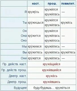 Дремлят или дремлют