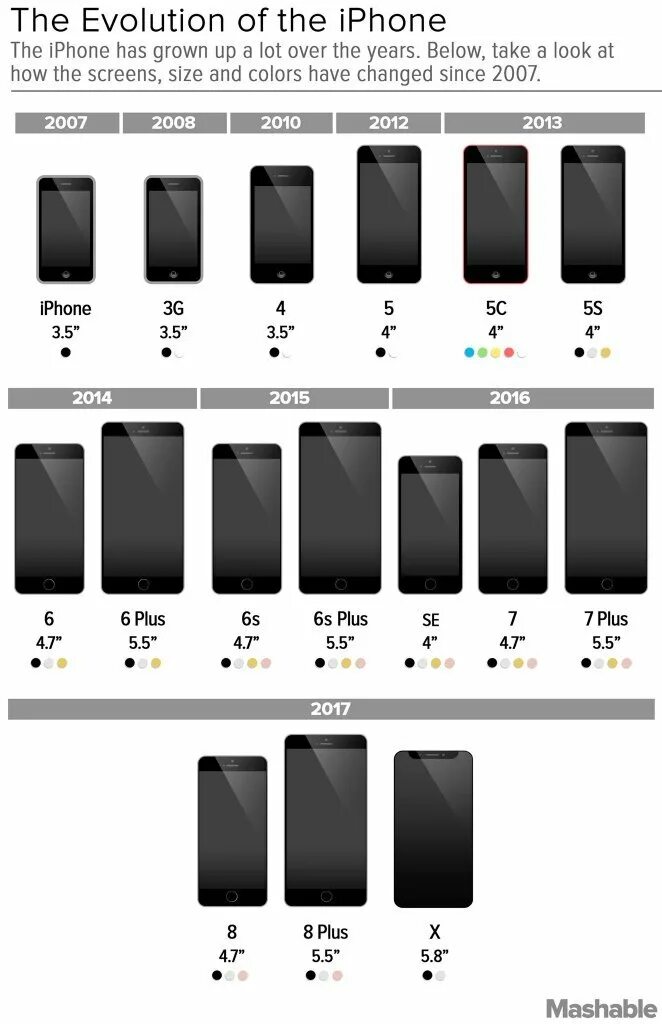 Айфон выходы моделей. Линейка айфонов по годам до 2021. Линейка айфонов 2021. Размеры моделей айфонов. Линейка размеров айфонов.