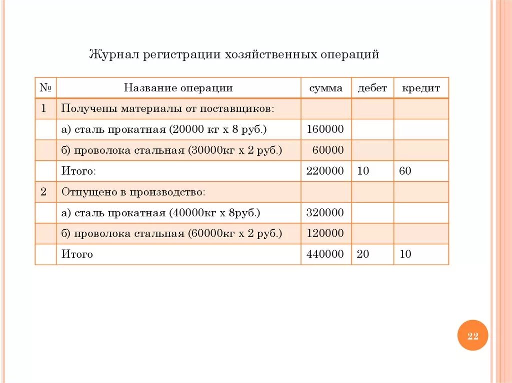 Поступление материалов от поставщика. Поступили материалы от поставщика. Поступили материалы от поставщика дебет и кредит. Хозяйственная операция поступили материалы от поставщиков. Темы хозяйственных операций