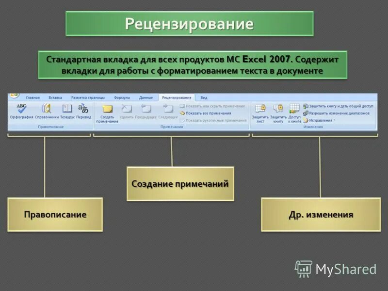 Способы визуализации данных. Средства анализа и визуализации данных. Средства анализа и визуализации данных 9 класс. Диаграмма наглядно отображает зависимости между данными. Проанализируйте диаграмму.