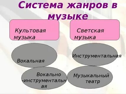 Жанры музыки 2024 года